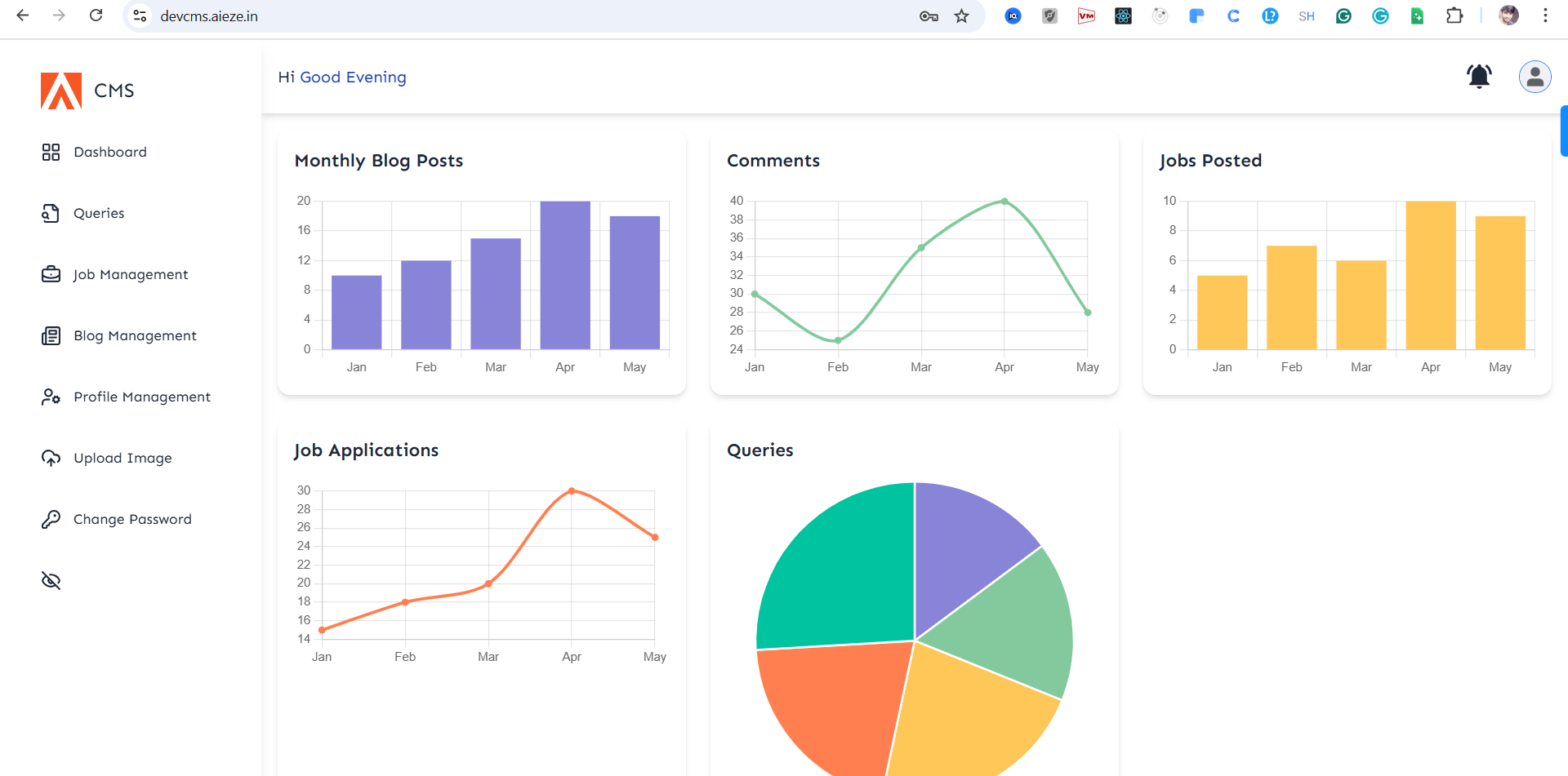 CMS Dashboard for Website Management