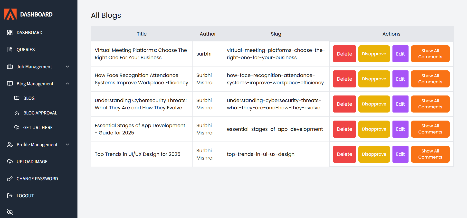 CMS Dashboard for Website Management
